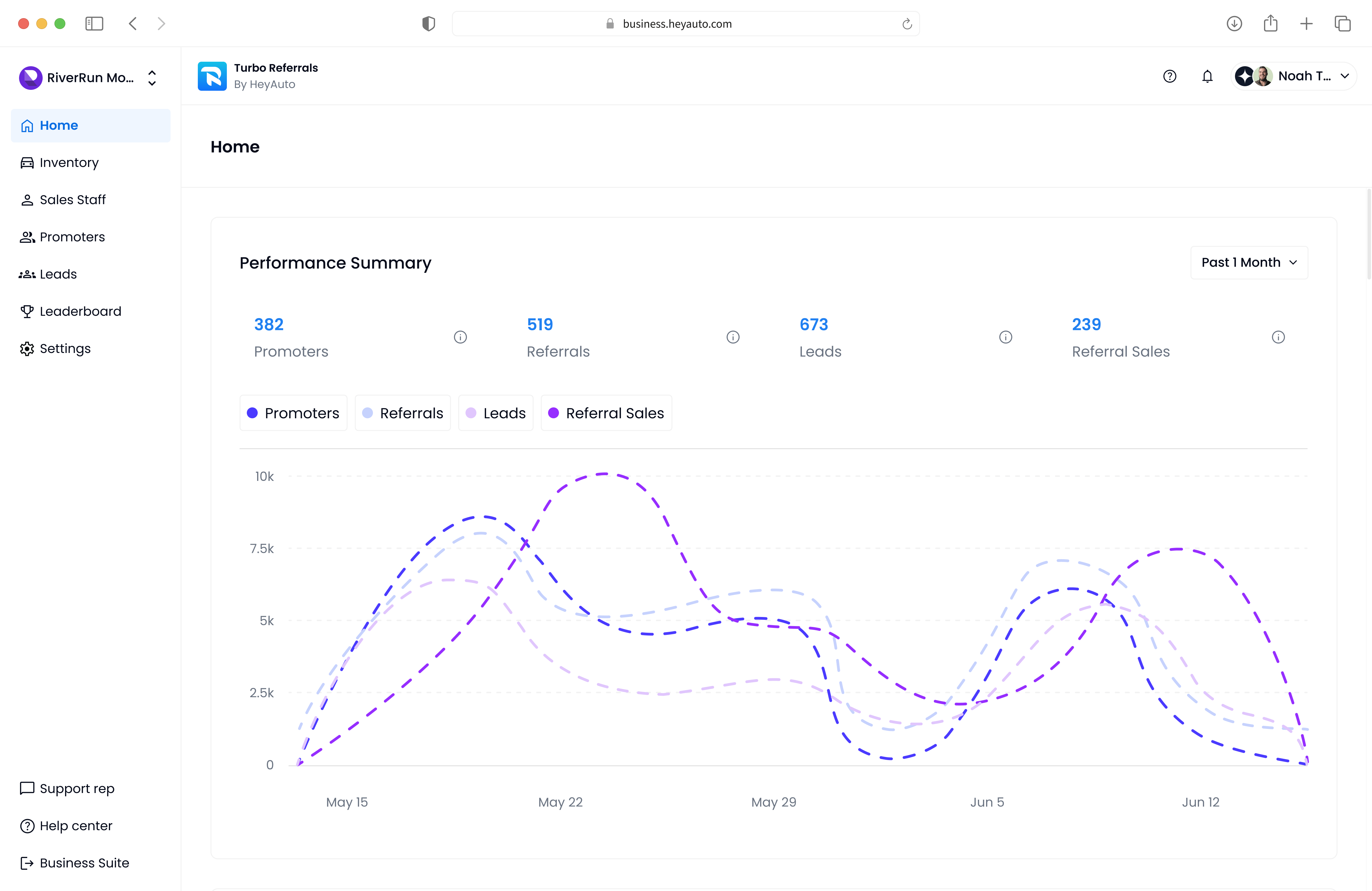 Performance Summary Desktop